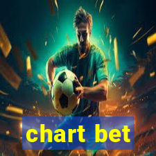 chart bet