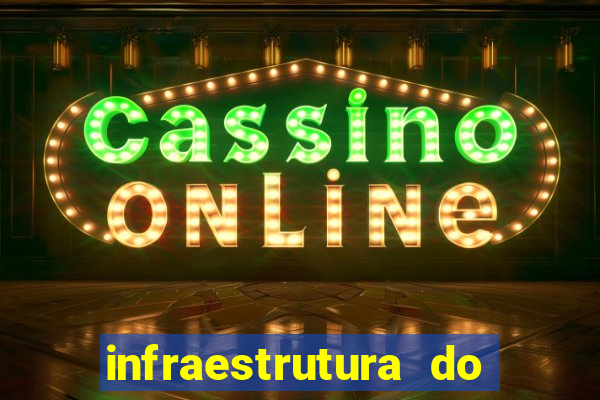 infraestrutura do clube football manager