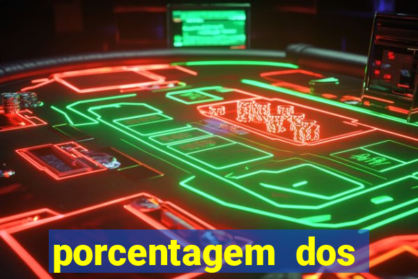 porcentagem dos joguinhos slots