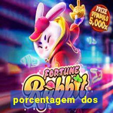 porcentagem dos joguinhos slots