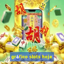 gráfico slots hoje