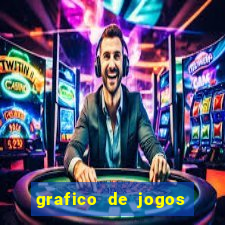 grafico de jogos slots pg