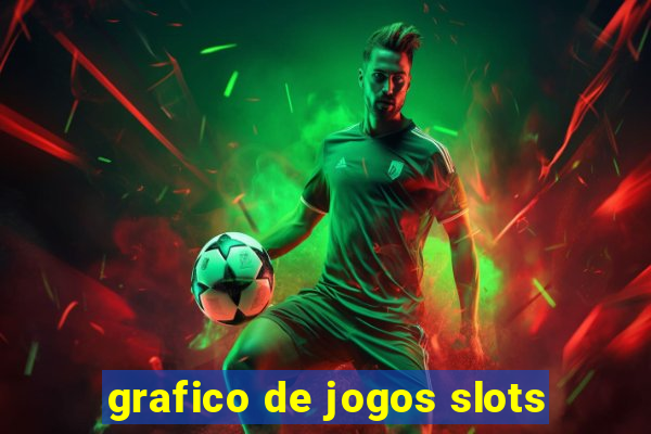 grafico de jogos slots