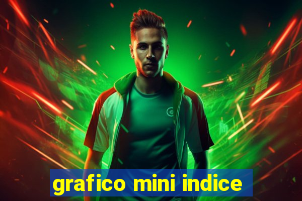 grafico mini indice