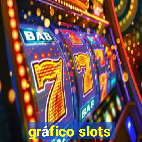 gráfico slots