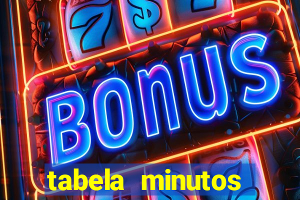 tabela minutos pagantes fortune tiger