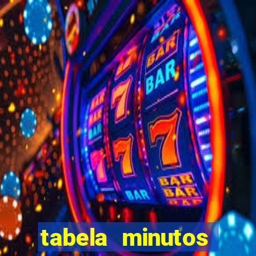 tabela minutos pagantes fortune tiger