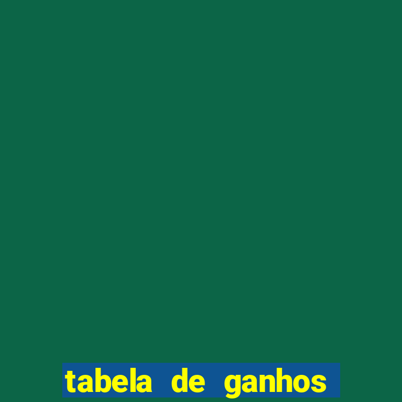 tabela de ganhos fortune tiger