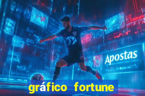 gráfico fortune tiger hoje