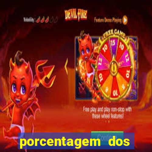 porcentagem dos jogos slots