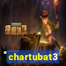 chartubat3