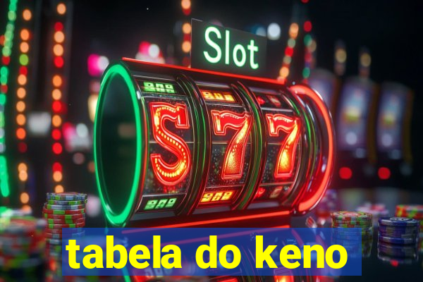 tabela do keno