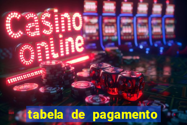 tabela de pagamento do fortune tiger