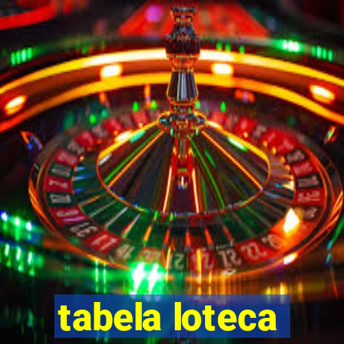 tabela loteca