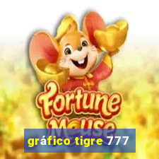 gráfico tigre 777