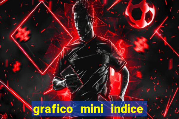 grafico mini indice em tempo real