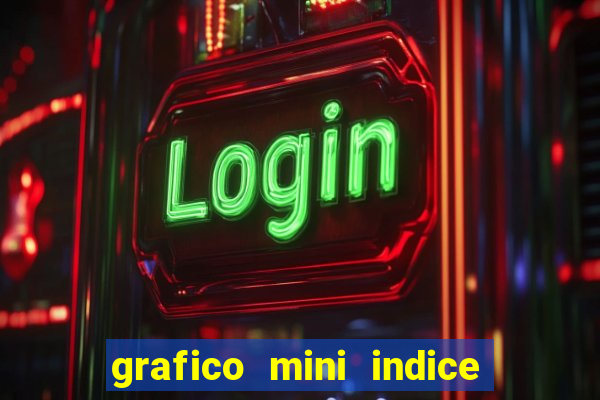 grafico mini indice em tempo real