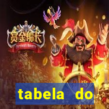 tabela do campeonato holand锚s