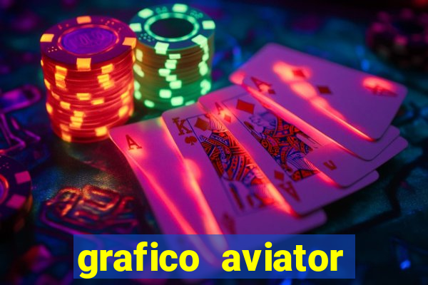 grafico aviator aposta ganha