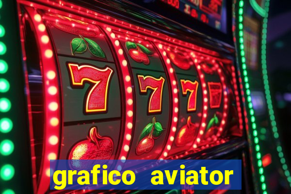 grafico aviator aposta ganha