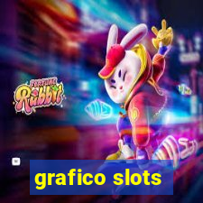 grafico slots