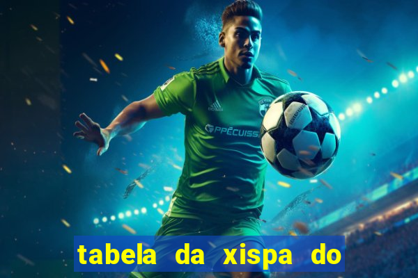 tabela da xispa do jogo do bicho