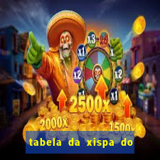 tabela da xispa do jogo do bicho