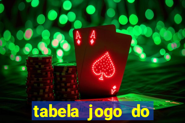 tabela jogo do bicho valores milhar e centena