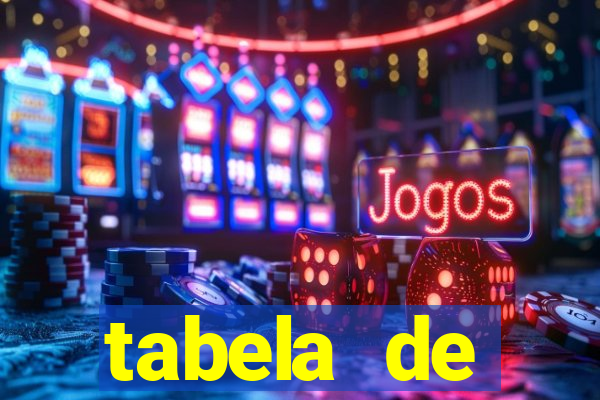 tabela de porcentagem dos slots pg