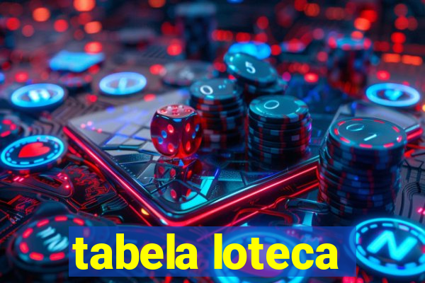 tabela loteca