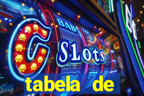 tabela de porcentagem dos slots