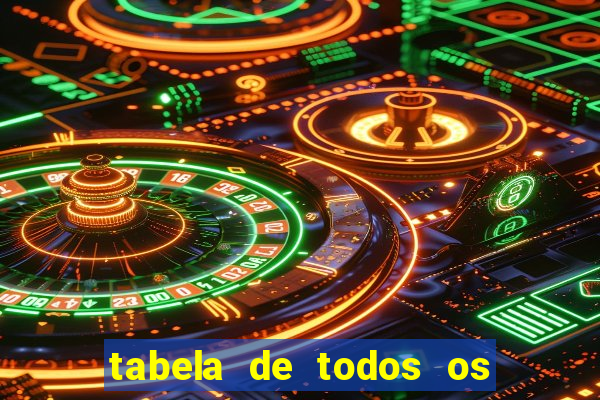 tabela de todos os campeonatos brasileiros