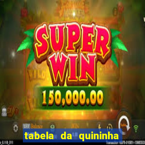 tabela da quininha do jogo do bicho