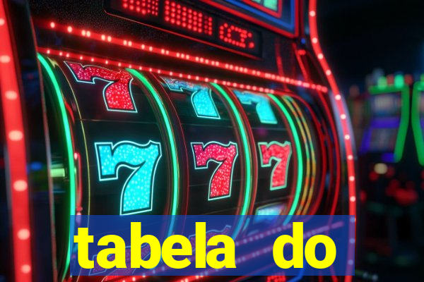 tabela do brasileirao 2015