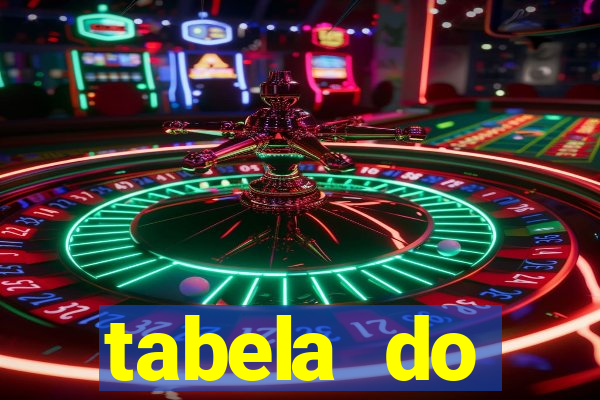 tabela do brasileirao 2015