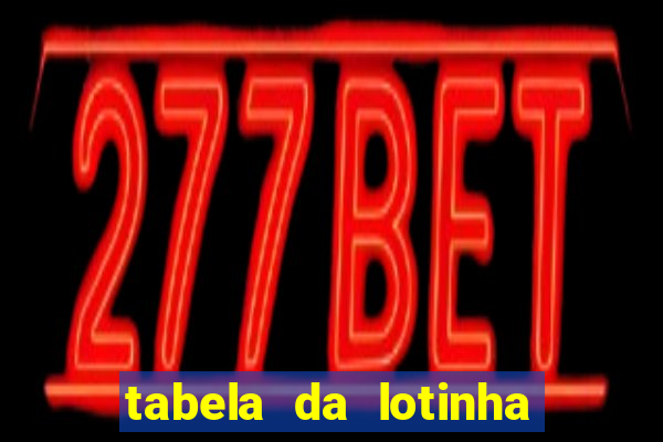 tabela da lotinha do jogo do bicho