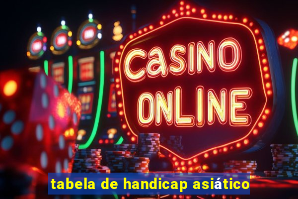 tabela de handicap asiático