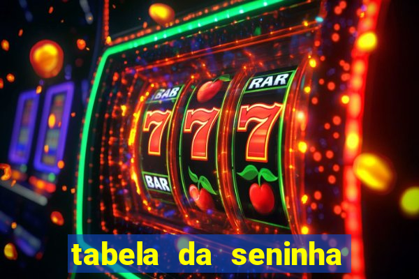 tabela da seninha do jogo do bicho