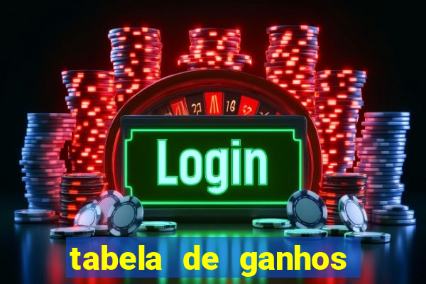 tabela de ganhos fortune tiger