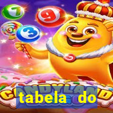 tabela do brasileirao 2015