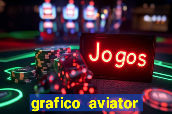 grafico aviator aposta ganha